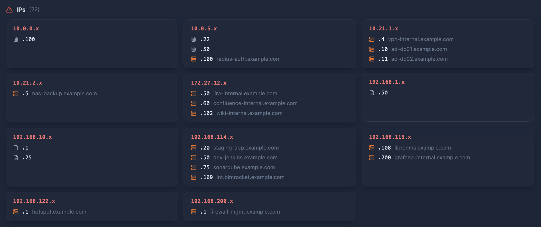 Cyborux Infrastructure internal view showing private IPs grouped by network segment — 22 leaked IPs across multiple /24 subnets, with server icons indicating DNS-resolved addresses and file icons for metadata-extracted IPs, each showing the associated subdomain name