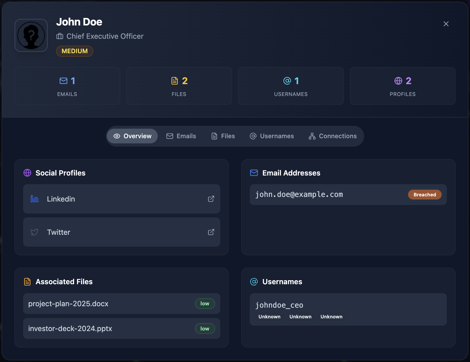 Cyborux person profile for John Doe showing social profiles, email with breach flag, associated files with metadata, and usernames — a complete exposure overview in one view